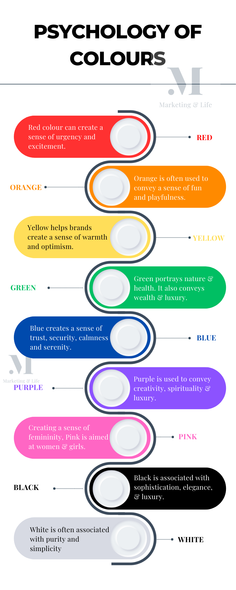 Psychology of colours