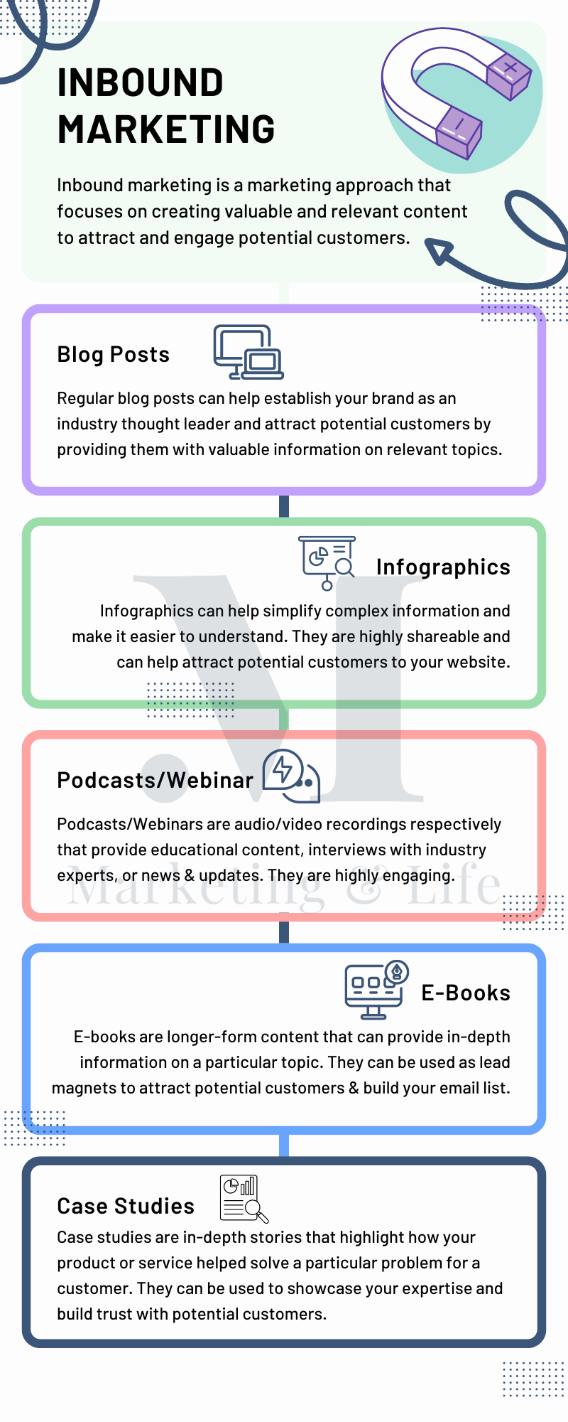 5 Must-Have Types of Content