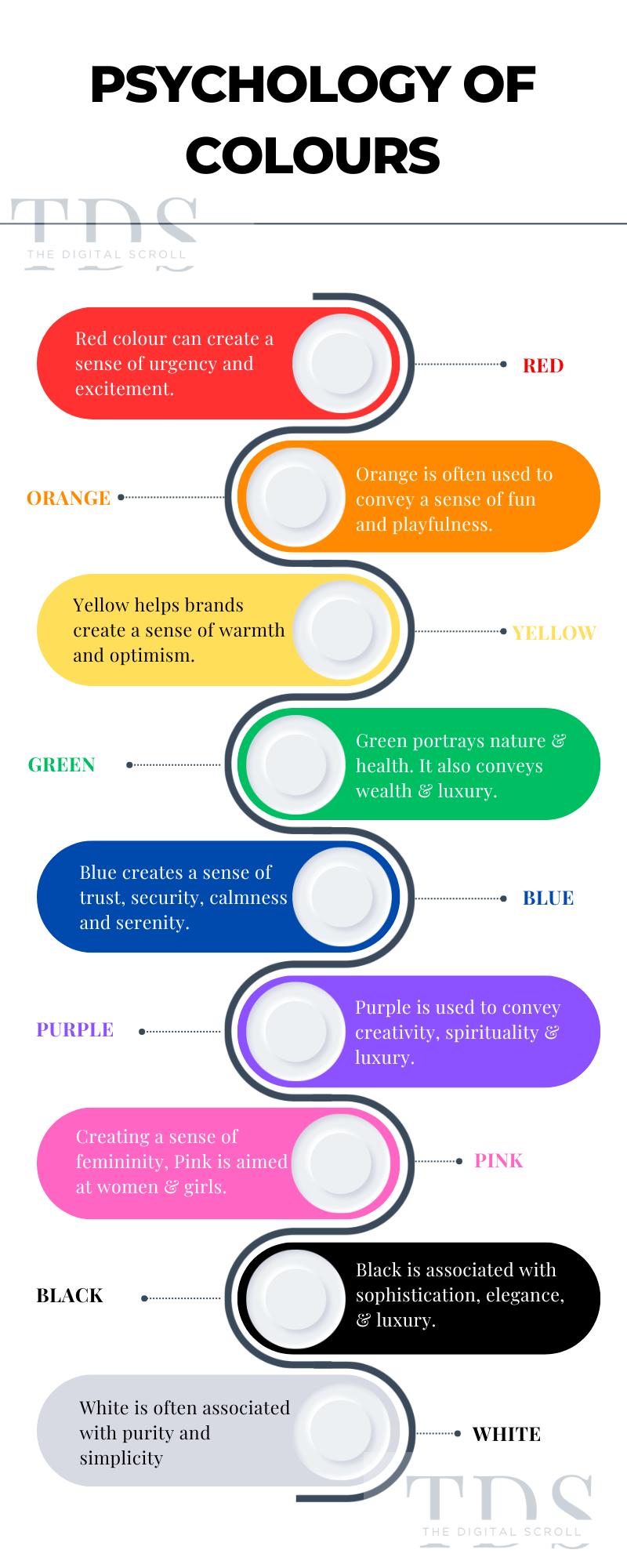 Psychology of Colours