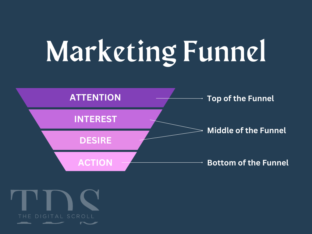 Marketing Funnel