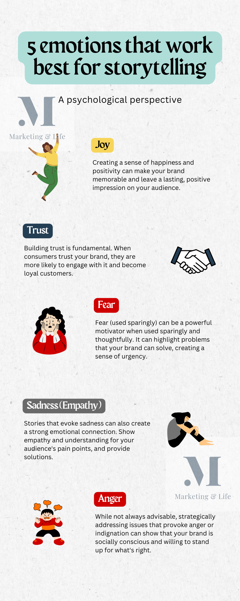 5 Emotions that work best for Storytelling